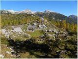 Planina Blato - Rigeljc